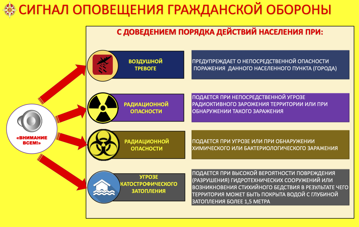 памятки для населения